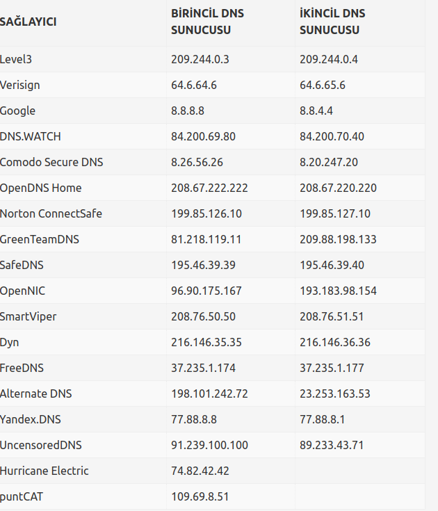 dns değiştirme 2018